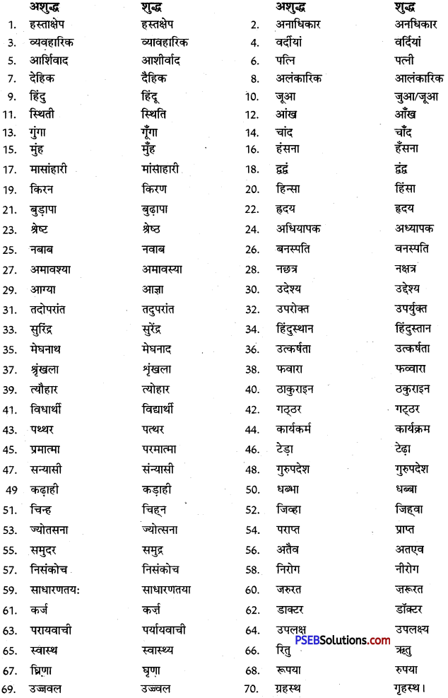 PSEB 9th Class Hindi Vyakaran वर्तनी 2
