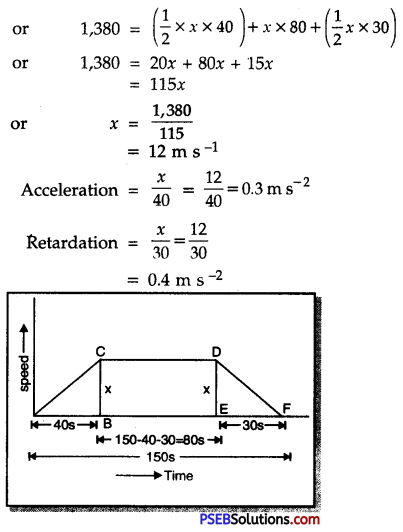 PSEB 9th Class Science Important Questions Chapter 8 Motion 12