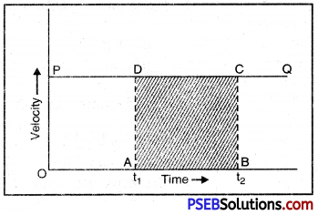 PSEB 9th Class Science Important Questions Chapter 8 Motion 6