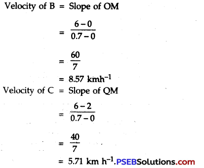 PSEB 9th Class Science Solutions Chapter 8 Motion 10