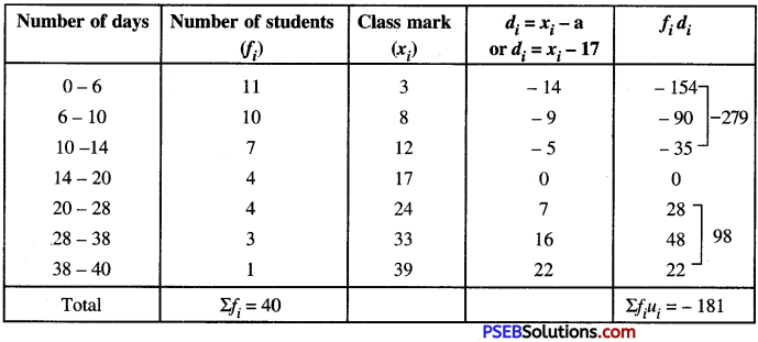 PSEB 10th Class Maths Solutions Chapter 14 Statistics Ex 14.1 16