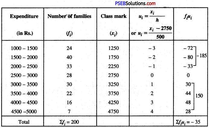 PSEB 10th Class Maths Solutions Chapter 14 Statistics Ex 14.2 5