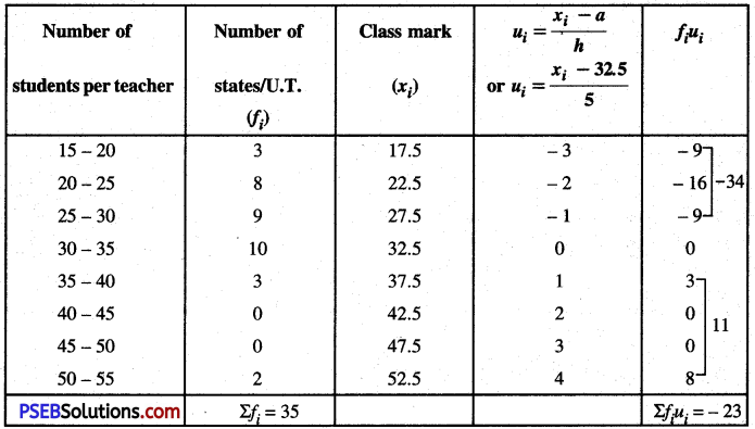PSEB 10th Class Maths Solutions Chapter 14 Statistics Ex 14.2 7