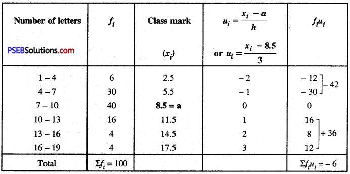 PSEB 10th Class Maths Solutions Chapter 14 Statistics Ex 14.3 14