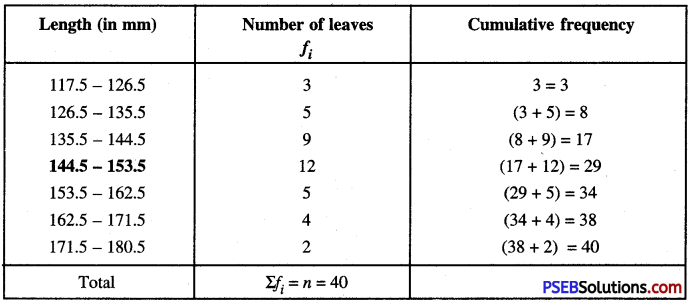 PSEB 10th Class Maths Solutions Chapter 14 Statistics Ex 14.3 9