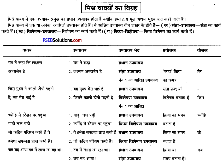 PSEB 11th Class Hindi व्याकरण वाक्य विचार Img 2