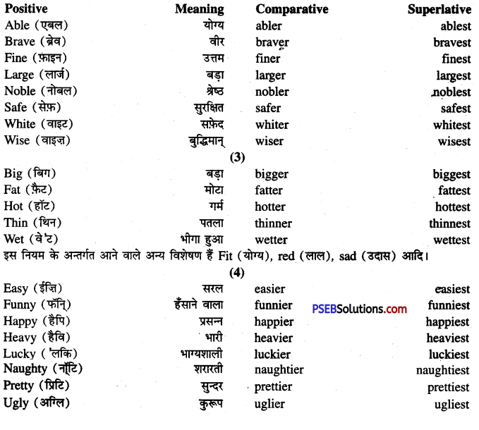 PSEB 7th Class English Grammar Adjectives with Degrees 2