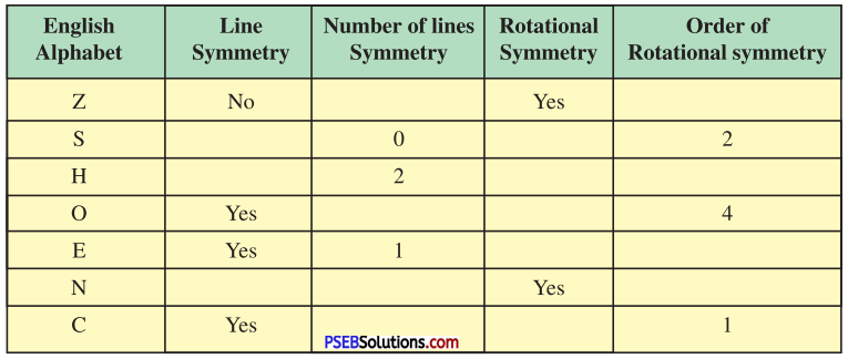 PSEB 7th Class Maths Solutions Chapter 14 Symmetry Ex 14.3 5