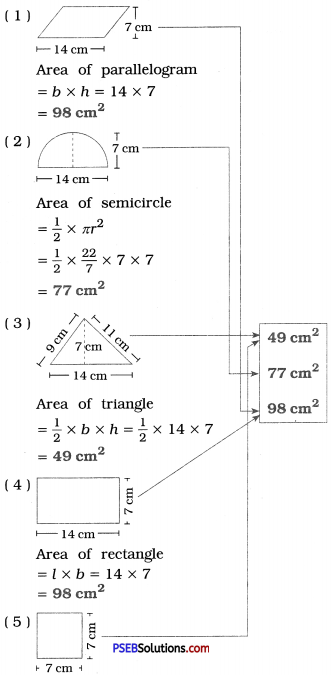 PSEB 8th Class Maths Solutions Chapter 11 Mensuration InText Questions 3
