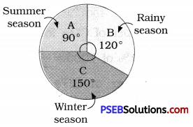 PSEB 8th Class Maths Solutions Chapter 5 Data Handling Ex 5.2 3