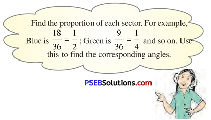 PSEB 8th Class Maths Solutions Chapter 5 Data Handling Ex 5.2 4