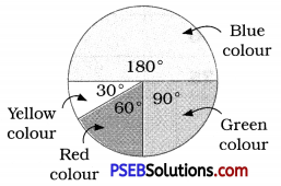 PSEB 8th Class Maths Solutions Chapter 5 Data Handling Ex 5.2 5
