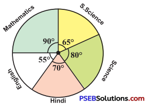 PSEB 8th Class Maths Solutions Chapter 5 Data Handling Ex 5.2 6