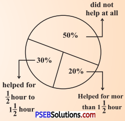 PSEB 8th Class Maths Solutions Chapter 8 Comparing Quantities InText Questions 1