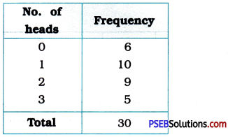 PSEB 9th Class Maths Solutions Chapter 14 Statistics Ex 14.2 11