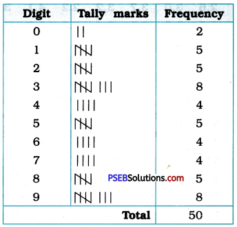 PSEB 9th Class Maths Solutions Chapter 14 Statistics Ex 14.2 12