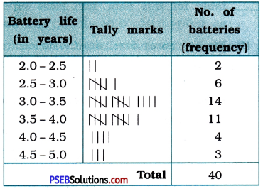 PSEB 9th Class Maths Solutions Chapter 14 Statistics Ex 14.2 16