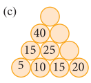 PSEB 4th Class Maths Solutions Chapter 10 Patterns Ex 10.1 15