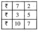 PSEB 4th Class Maths Solutions Chapter 4 Money (Currency) Ex 4.3 13