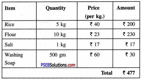 PSEB 4th Class Maths Solutions Chapter 4 Money (Currency) Ex 4.6 5