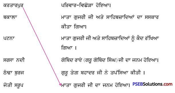 PSEB 4th Class Punjabi Solutions Chapter 17 ਮਾਤਾ ਗੁਜਰੀ ਜੀ 1