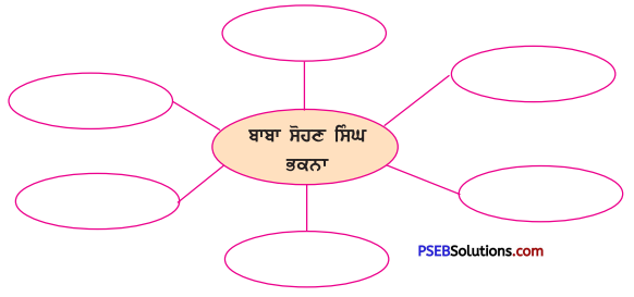 PSEB 4th Class Punjabi Solutions Chapter 19 ਬਾਬੇ ਭਕਨੇ ਦੀਆਂ ਪਿਆਰੀਆਂ ਗੱਲਾਂ 1