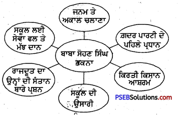 PSEB 4th Class Punjabi Solutions Chapter 19 ਬਾਬੇ ਭਕਨੇ ਦੀਆਂ ਪਿਆਰੀਆਂ ਗੱਲਾਂ 2