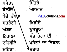 PSEB 4th Class Punjabi Solutions Chapter 21 ਪਤੰਗ ਚੜਾਈਏ 1