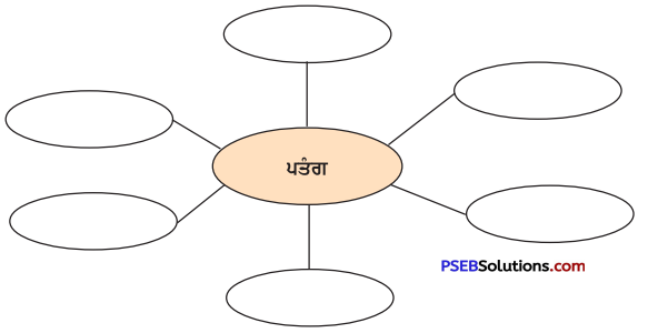 PSEB 4th Class Punjabi Solutions Chapter 21 ਪਤੰਗ ਚੜਾਈਏ 3