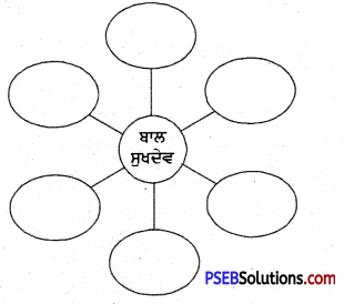 PSEB 4th Class Punjabi Solutions Chapter 3 ਬਾਲ ਸੁਖਦੇਵ 1