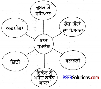 PSEB 4th Class Punjabi Solutions Chapter 3 ਬਾਲ ਸੁਖਦੇਵ 2
