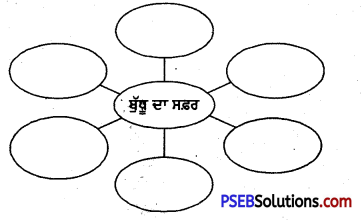 PSEB 4th Class Punjabi Solutions Chapter 7 ਨਾਨੀ ਦੀ ਸਿੱਖਿਆ 1