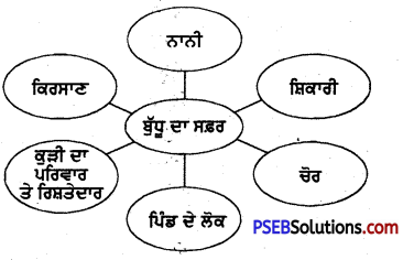 PSEB 4th Class Punjabi Solutions Chapter 7 ਨਾਨੀ ਦੀ ਸਿੱਖਿਆ 2
