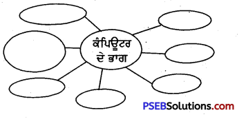 PSEB 4th Class Punjabi Solutions Chapter 8 ਬੁੱਝ ਤੂੰ ਮੇਰੀ ਬਾਤ 1