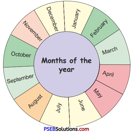 PSEB 5th Class English Solutions Chapter 3 Child and Grandma 9