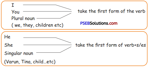 PSEB 5th Class English Solutions Chapter 4 The Flying Sikh-Milkha Singh 3