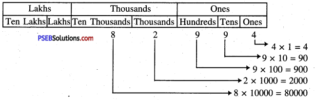 PSEB 5th Class Maths Solutions Chapter 1 Numbers Ex 1.2 4