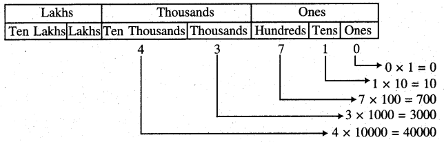 PSEB 5th Class Maths Solutions Chapter 1 Numbers Ex 1.2 6