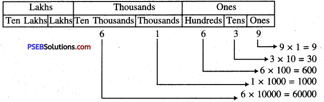 PSEB 5th Class Maths Solutions Chapter 1 Numbers Ex 1.2 7