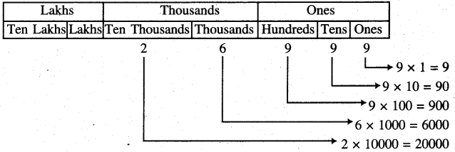 PSEB 5th Class Maths Solutions Chapter 1 Numbers Ex 1.2 8