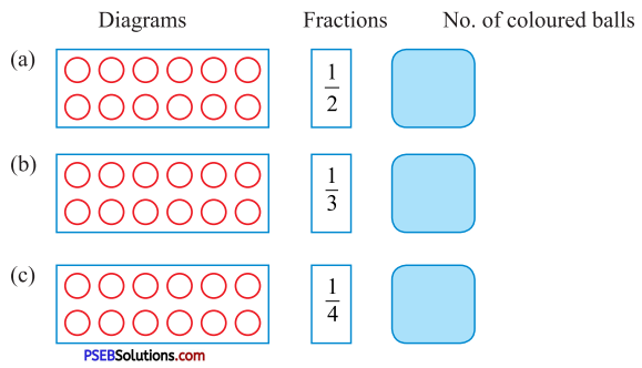 PSEB 5th Class Maths Solutions Chapter 4 Fractions Ex 4.1 24