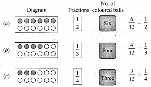 PSEB 5th Class Maths Solutions Chapter 4 Fractions Ex 4.1 25
