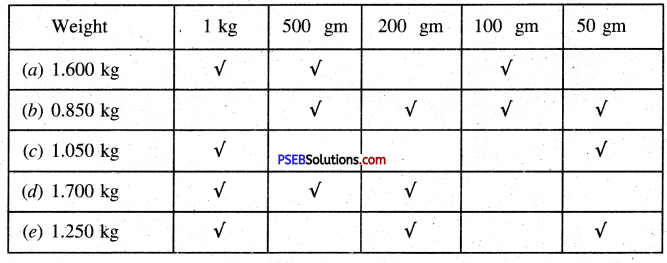 PSEB 5th Class Maths Solutions Chapter 6 Measurement Ex 6.2 6