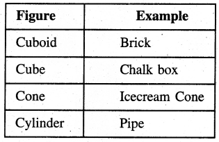 PSEB 5th Class Maths Solutions Chapter 7 Geometry Ex 7.5 2