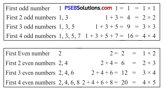 PSEB 5th Class Maths Solutions MCQ Chapter 3 HCF and LCM 2