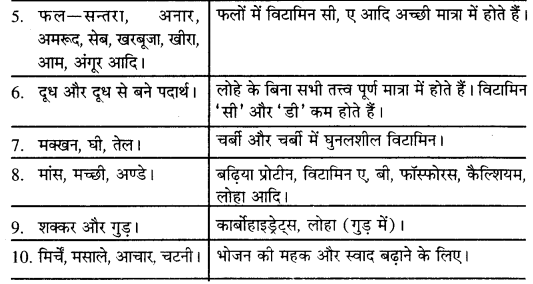 PSEB 10th Class Home Science Solutions Chapter 7 सन्तुलित भोजन 3