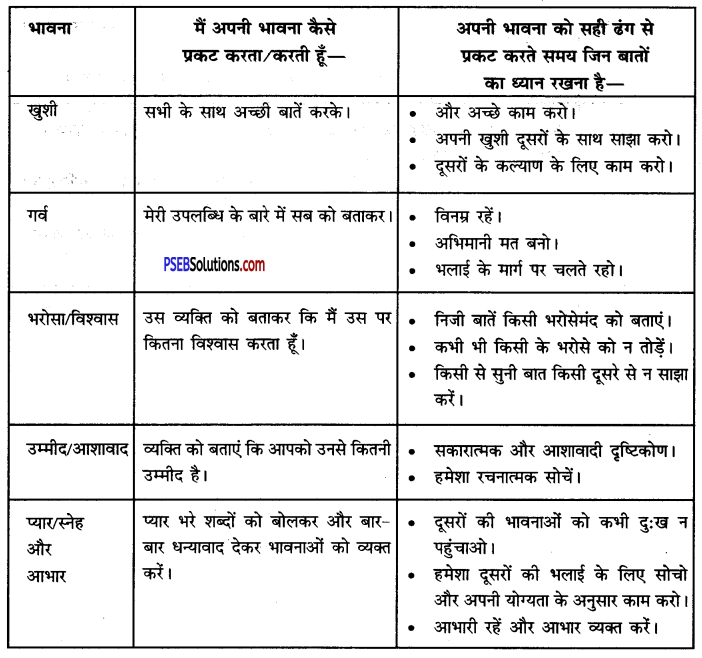 PSEB 10th Class Welcome Life Solutions Chapter 6 संतुलित भावुक विकास 2