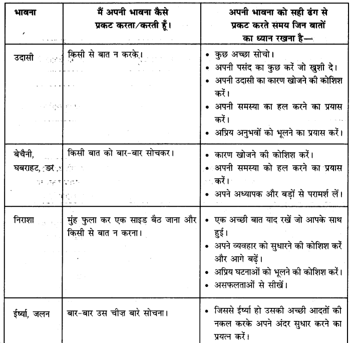 PSEB 10th Class Welcome Life Solutions Chapter 6 संतुलित भावुक विकास 3