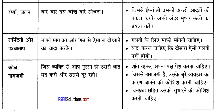 PSEB 10th Class Welcome Life Solutions Chapter 6 संतुलित भावुक विकास 4