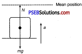 PSEB 11th Class Physics Important Questions Chapter 14 Oscillations 7